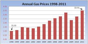 Fuel Prices.</div> <a href=