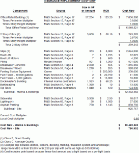 Replacement Cost New (Insurable Value) using Marshall & Swift