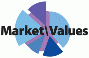 Market Values