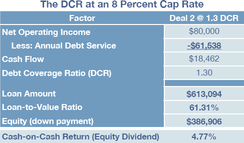 The Biggest Cap Rate Misconception on the Planet - Part 3 - Graphic 2